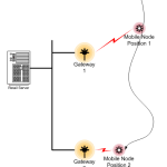 rethinking retail with zigbee